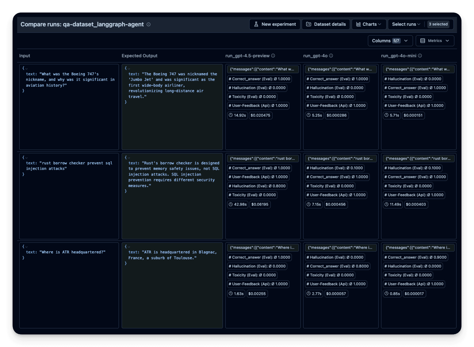 Dataset run comparison